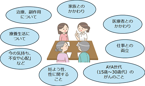 shinryouhouhou_ing01