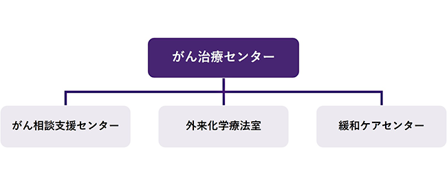 gunchiryo_hyo