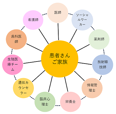 gunchiryo_hyo_wa