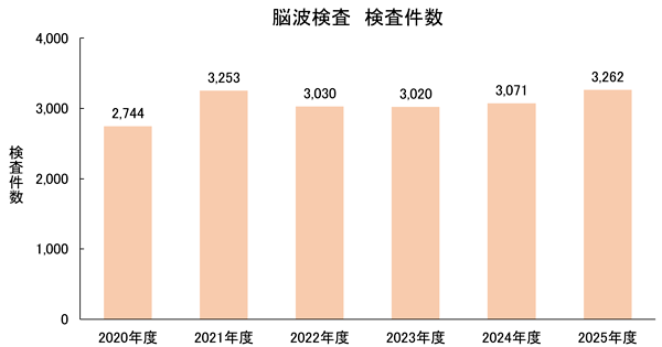 result_2025_10