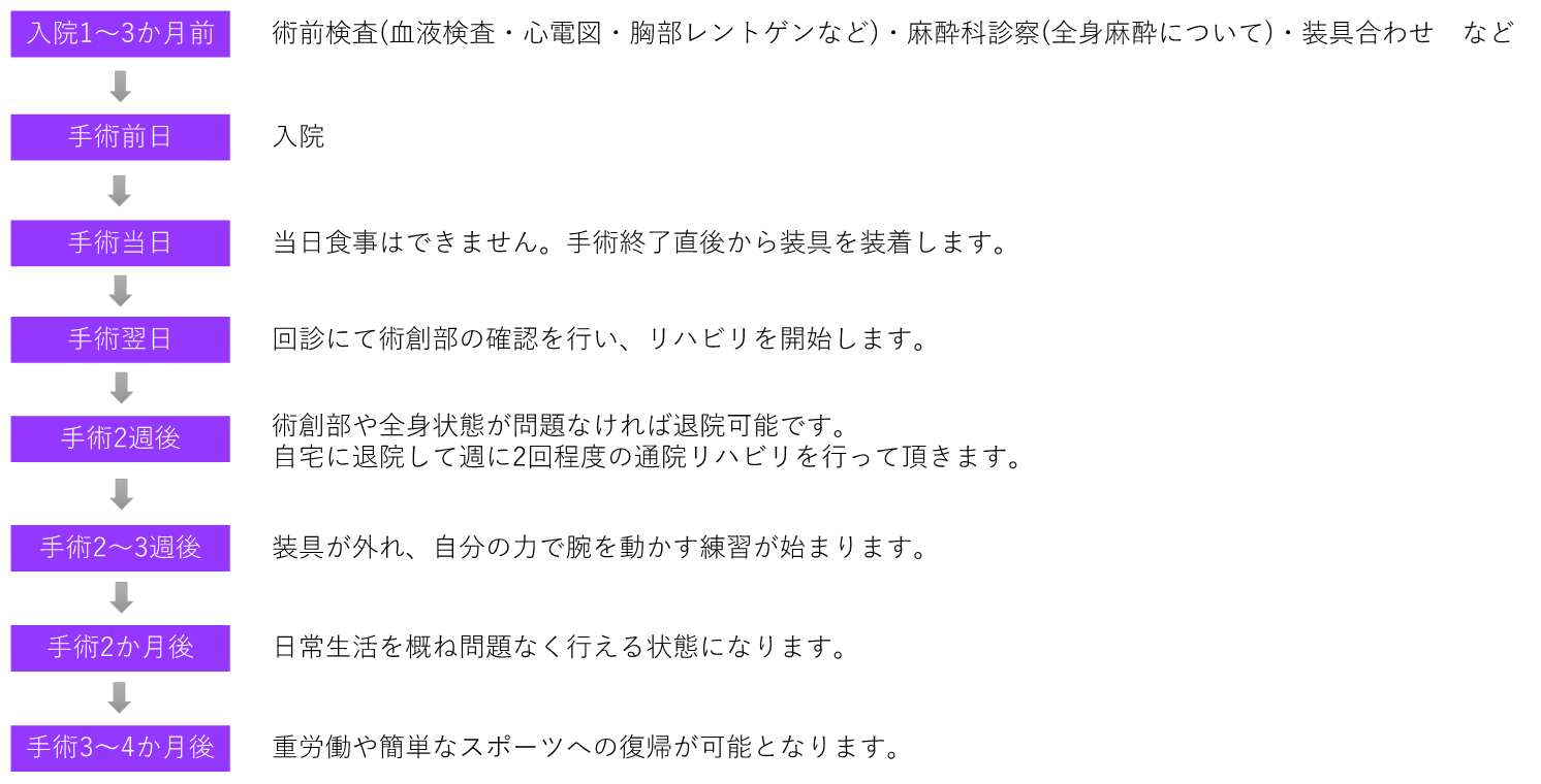 変形性肩関節症05