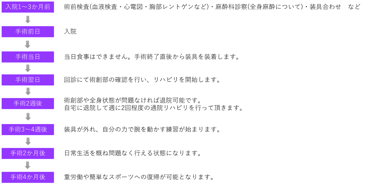 変形性肩関節症06