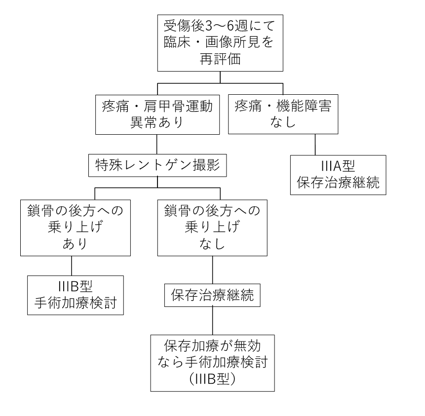 肩鎖関節脱臼05