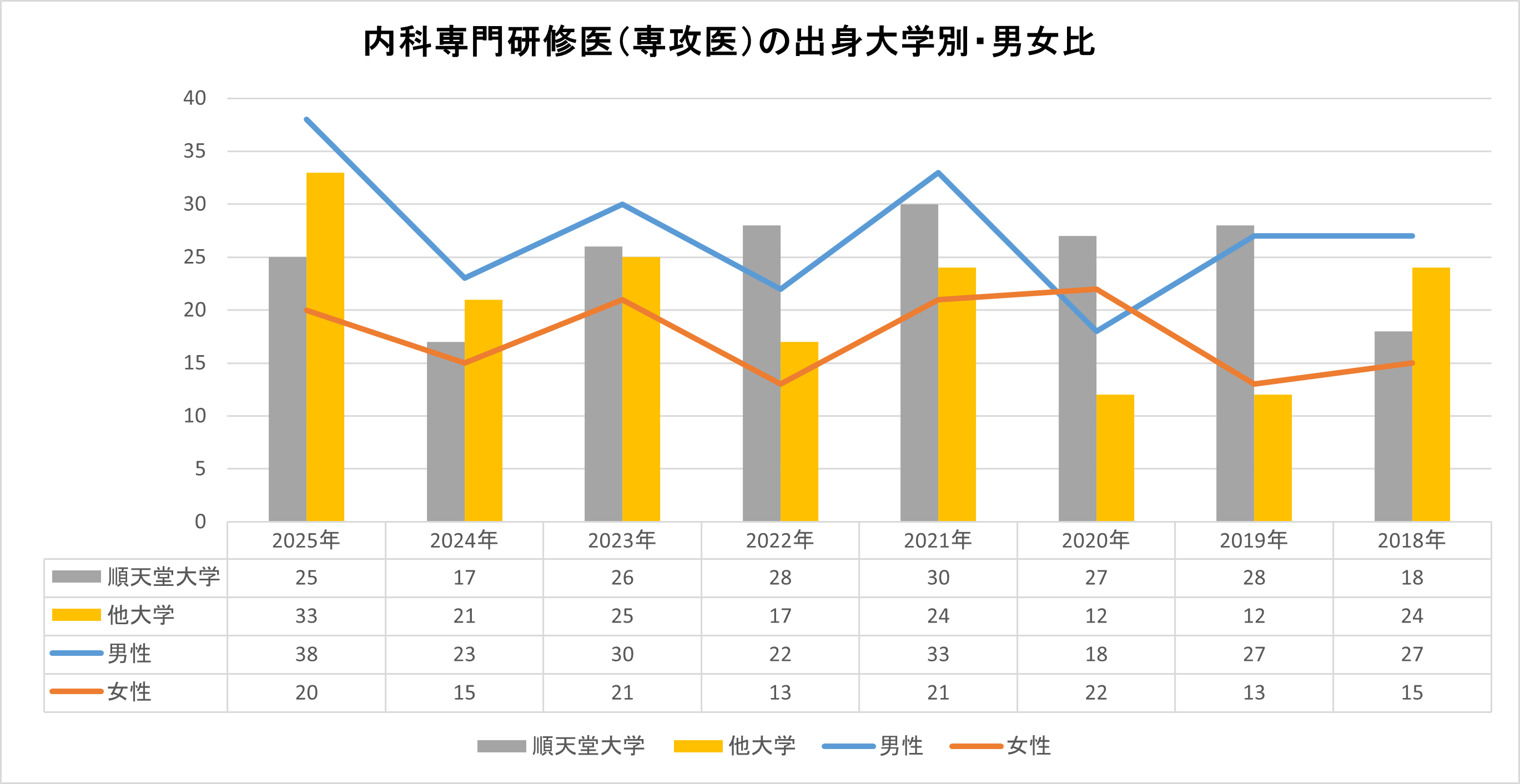 results01_2025