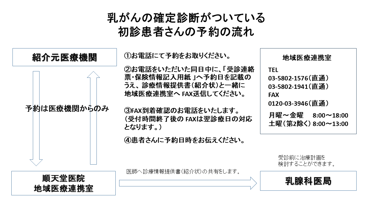 nyusen_iryo_2503_v2